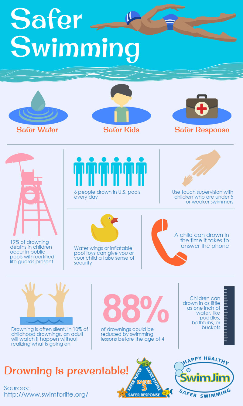 water safety infographic